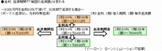 返済額試算