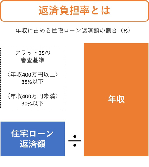 ニューノーマル時代の住宅ローンは 変化対応力 が重要 ノムコム