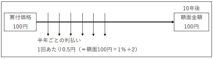 金利 国債