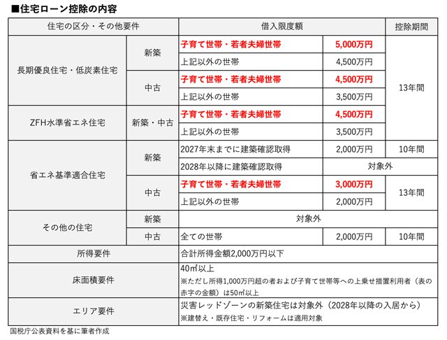 loan_20260603_02.jpg