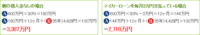 他の借入金なしの場合：3,387万円 マイカーローンを毎月3万円支払っている場合：2,710万円