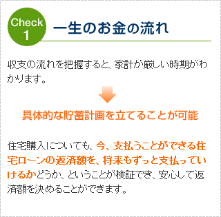 Check1 一生のお金の流れ