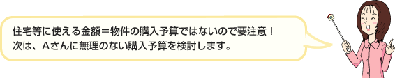 住宅等に使える金額=物件の購入予算ではないので要注意!次は、Aさんに無理のない購入予算を検討します。