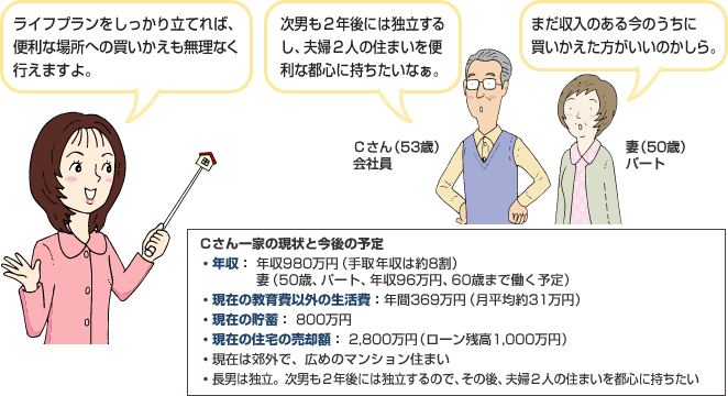 Cさん一家の現状と今後の予定 Cさん(53歳)会社員 妻(50歳)パート