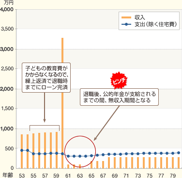 グラフ