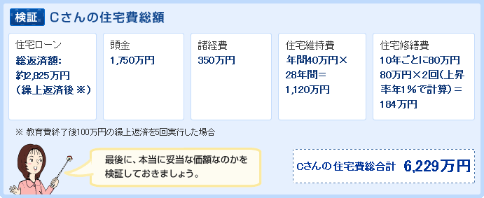 検証 Cさんの住宅費総合計 6,229万円
