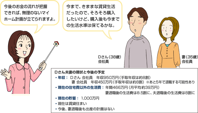 Dさん夫妻の現状と今後の予定 Dさん(38歳)会社員 妻(35歳)会社員