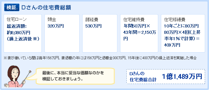 検証 Dさんの住宅費総合計 1億1,489万円