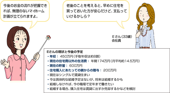 Eさんの現状と今後の予定 Eさん(33歳)会社員