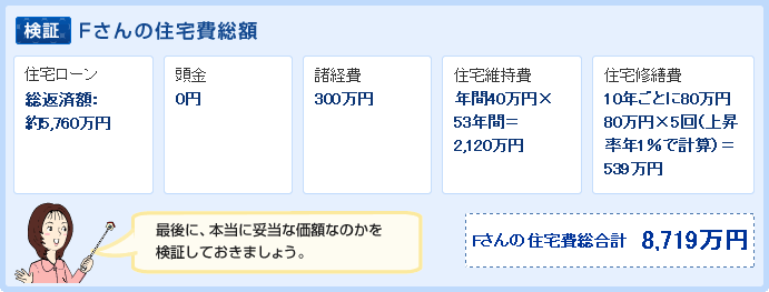 検証 Fさんの住宅費総合計 8,719万円