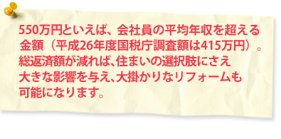 550万円といえば、サラリーマン平均年収の
約3倍（平成26年度国税庁調査額は415万円）。
総返済額が減れば、住まいの選択肢にさえ
大きな影響を与え、大掛かりなリフォームも
可能になります。
