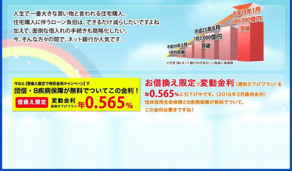人生で一番大きな買い物と言われる住宅購入。
住宅購入に伴うローン負担は、できるだけ減らしたいですよね。
加えて、面倒な借入れの手続きも簡略化したい。
今、そんな方々の間で、ネット銀行が人気です。