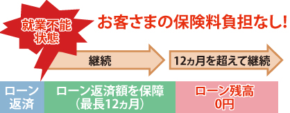 概念図