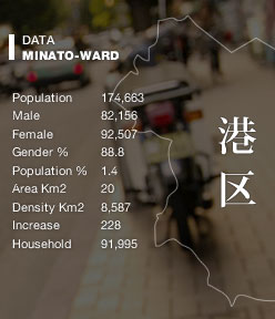DATA MINATO-WARD