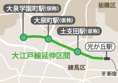 大江戸線延伸予定図