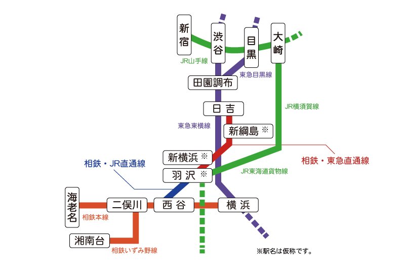 相鉄直通線