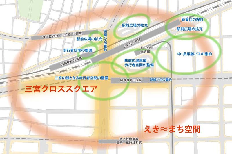 イメージ図（出典：三宮周辺地区の『再整備基本構想』）