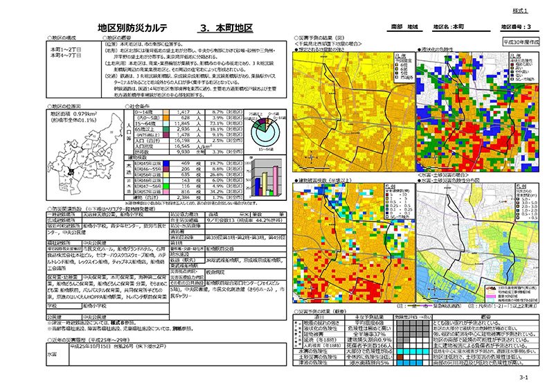 地区別防災カルテ(画像は「本町地区」のもの。全9ページ)