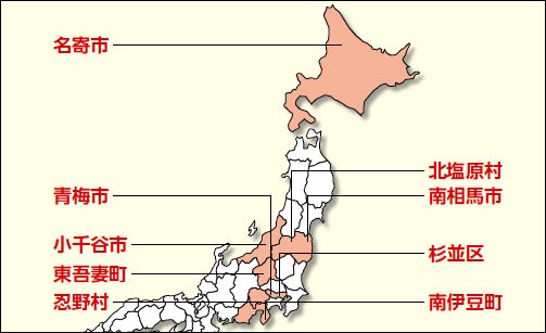 自治体スクラム支援会議
