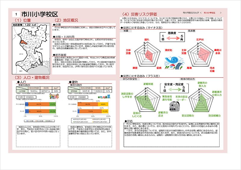 防災カルテの例（市川小学校区）抜粋