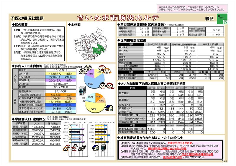 さいたま市防災カルテ(緑区)抜粋