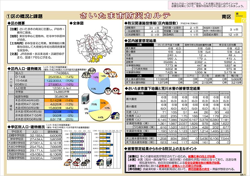 さいたま市防災カルテ(南区)抜粋 さいたま市防災カルテ(南区)抜粋