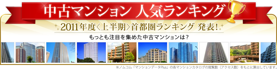 中古マンション 人気ランキング 2011年度＜上半期＞首都圏ランキング 発表！もっとも注目を集めた中古マンションは？ ※ノムコム「マンションデータPlus」の各マンションカタログの閲覧回数（アクセス数）をもとに算出しています。
