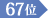 67位