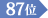 87位
