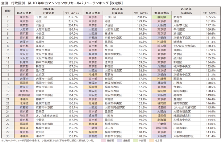 resale_20251030_ranking01.jpg