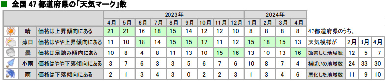 tenki_20240530_3.jpg