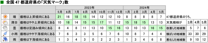 tenki_20240627_03.jpg