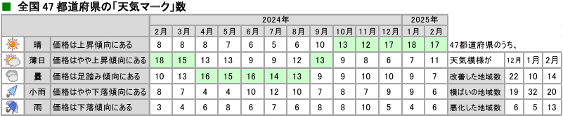 tenki_20250331_03.jpg
