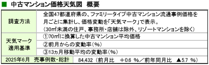 tenki_20250728_01.jpg