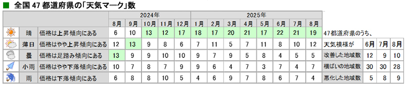 tenki_20250930_3.jpg