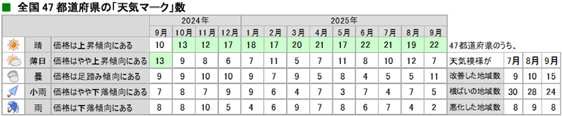 tenki_20251027_3.jpg