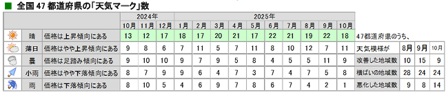 tenki_20251127_03.jpg