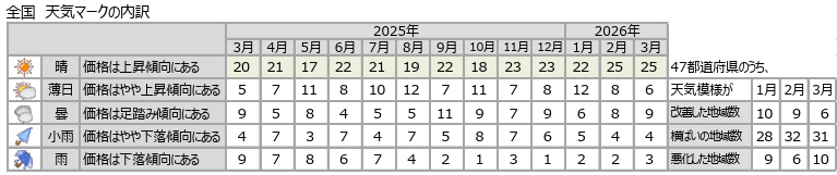 tenki_20260430_03.jpg