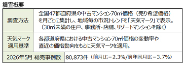 tenki_20260630_01.jpg
