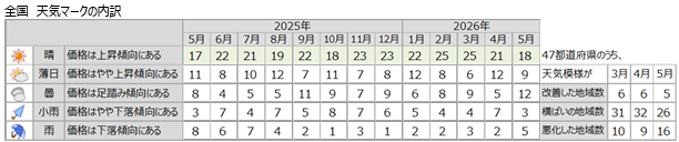 tenki_20260630_03.jpg