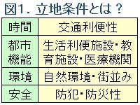 立地条件