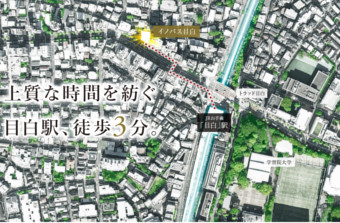 イノバス目白