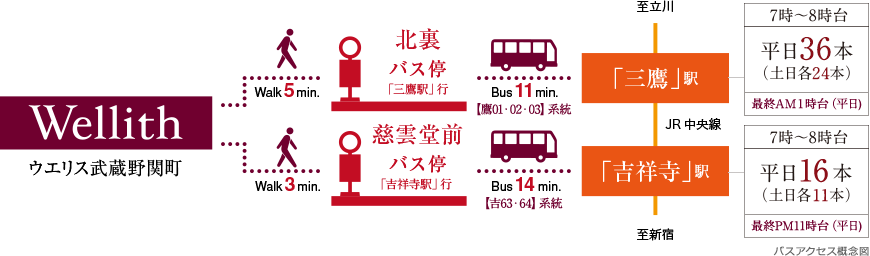 交通概念図