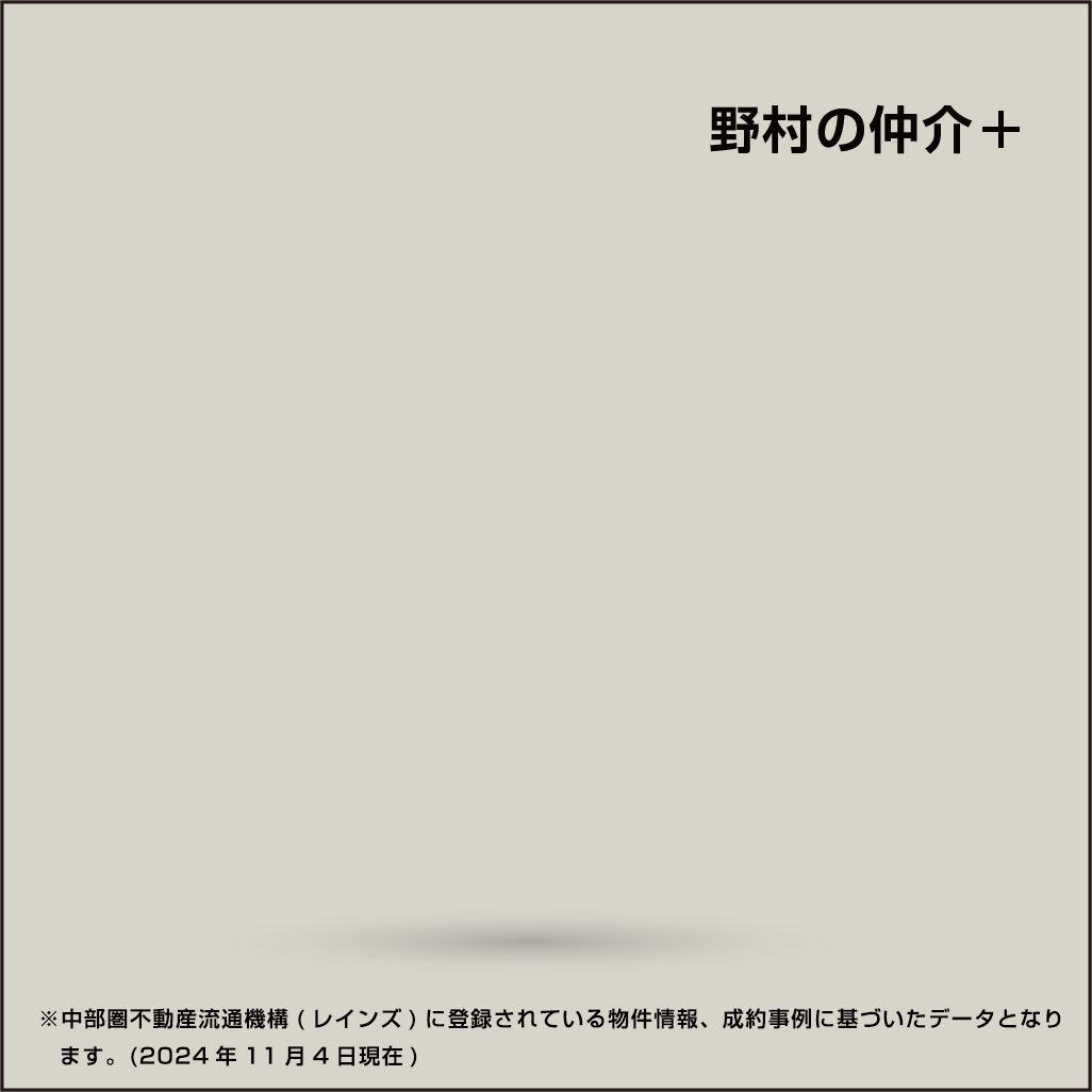 「プラウド」媒介シェアグラフ