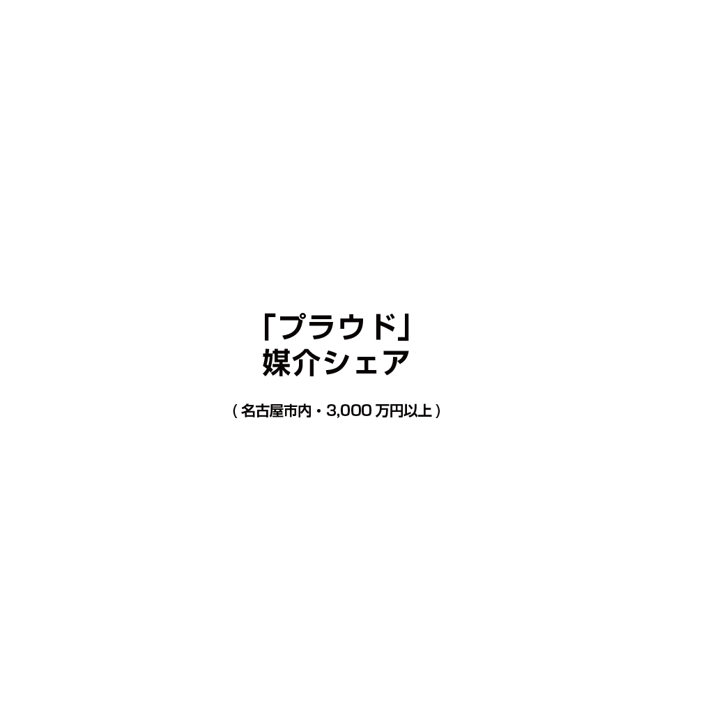 「プラウド」媒介シェアグラフ