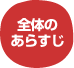 全体のあらすじ