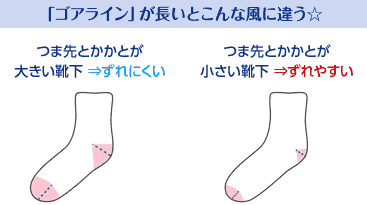 「ゴアライン」が長いとこんな風に違う