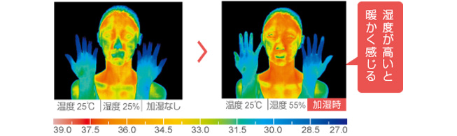 同じ温度で湿度が異なる場合の体感温度