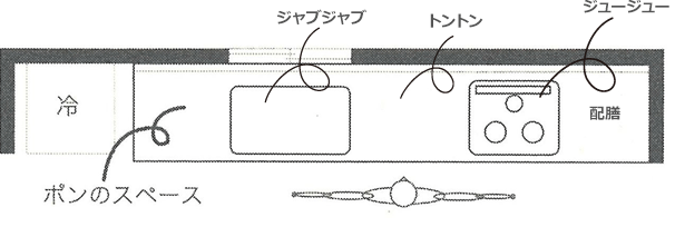 ポン、ジャブジャブ、トントン、ジュージュー