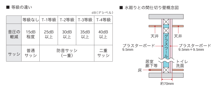 遮音性の高いマンションとは 物件購入講座 おうちに帰ろ